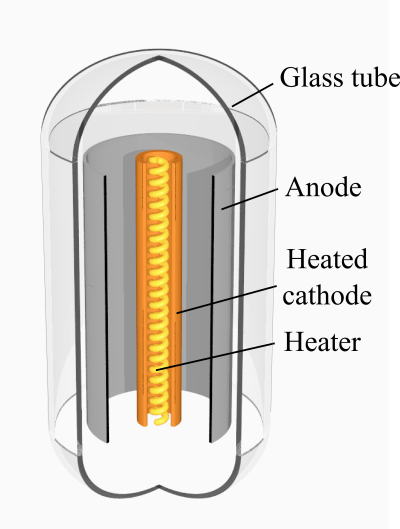 "Diode-english-text" by Svjo - Own work. Licensed under CC BY-SA 3.0 via Wikimedia Commons - http://commons.wikimedia.org/wiki/File:Diode-english-text.svg#mediaviewer/File:Diode-english-text.svg